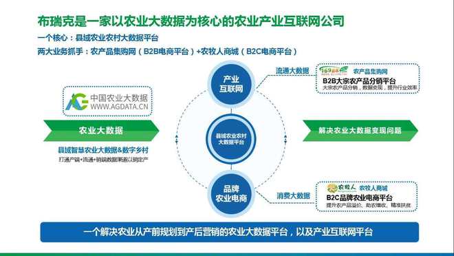 農(nóng)業(yè)綜合服務(wù) 信息咨詢、市場(chǎng)研究、數(shù)據(jù)終端與技術(shù)培訓(xùn)